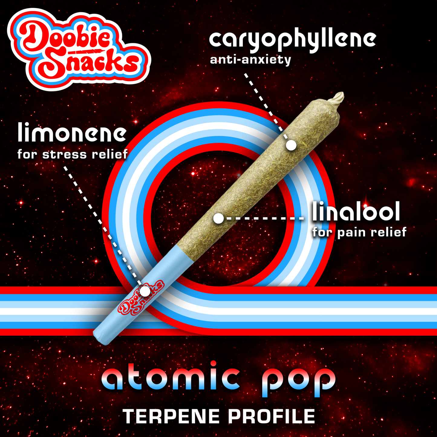 Doobie Snacks - Atomic Pop Pre-roll
